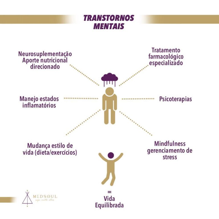 Transtornos Mentais Medsoul 3196