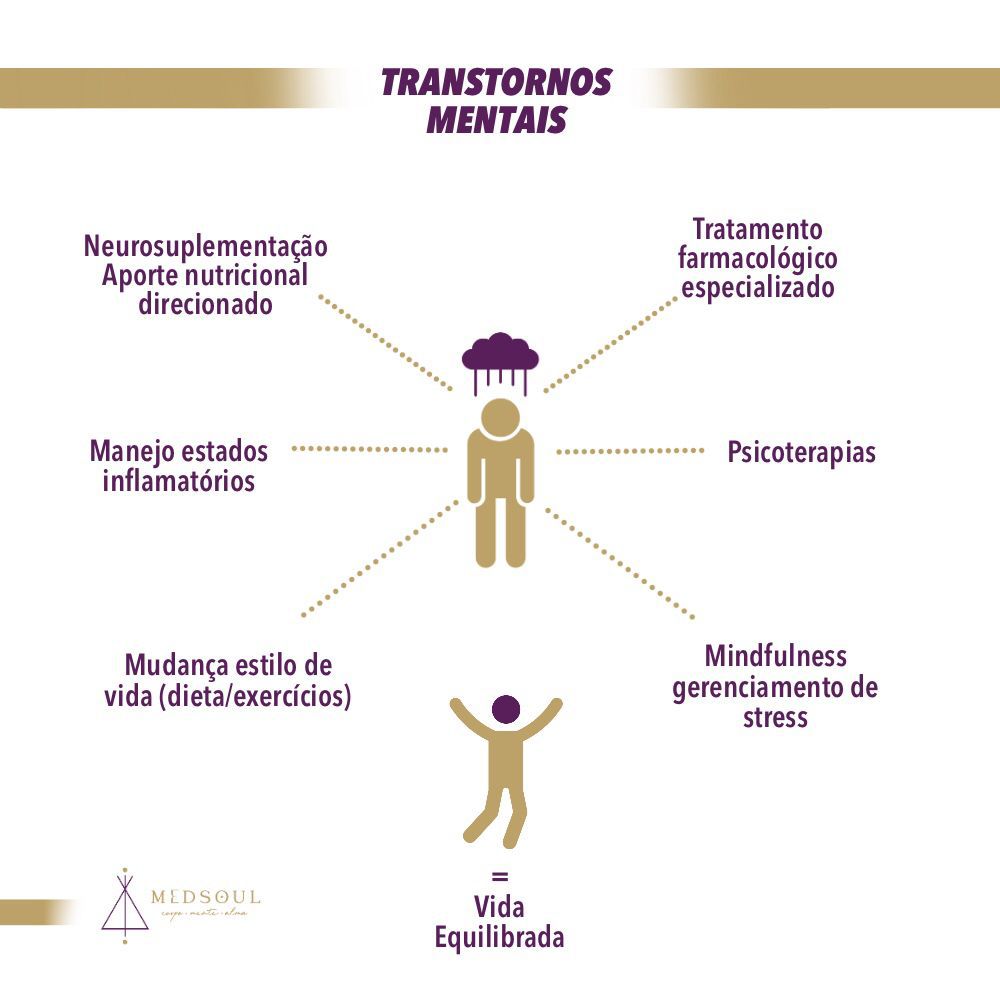 Transtornos Mentais Medsoul 1433